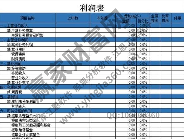 利潤(rùn)表反映的是什么