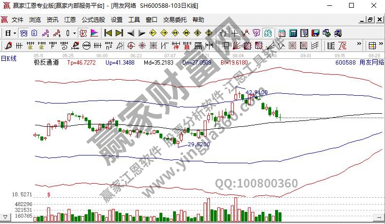 信息消費概念股用友網(wǎng)絡