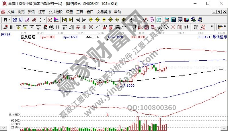 信息消費概念鼎信通訊