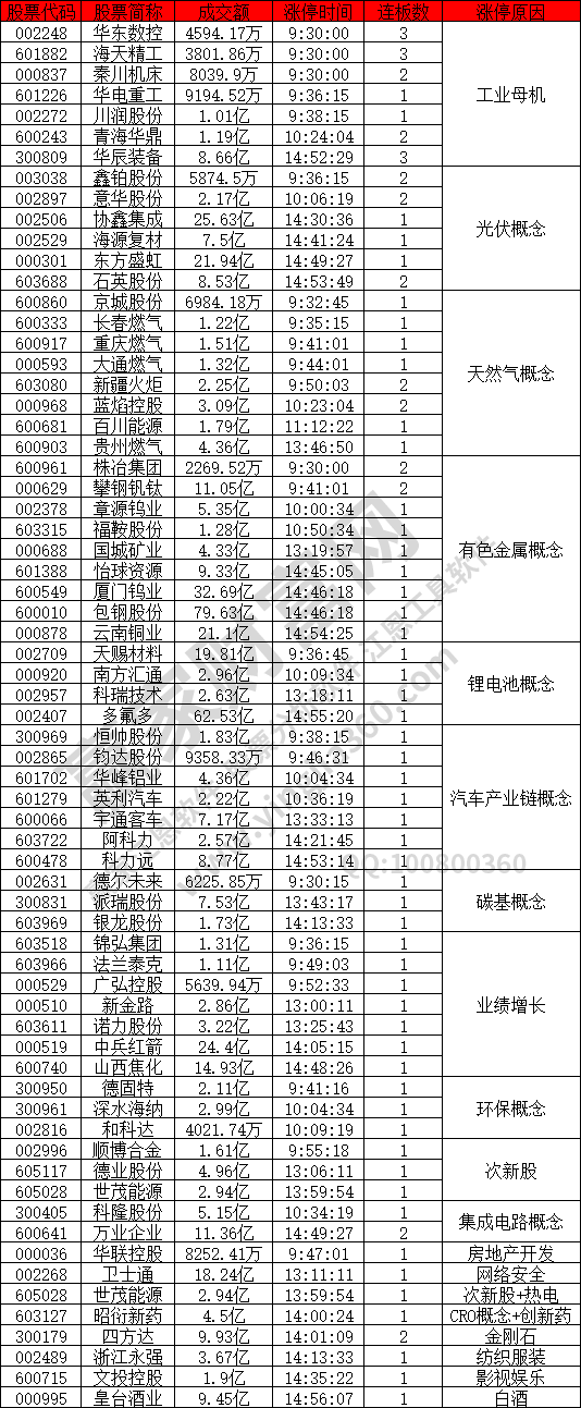 工業(yè)母機概念股分化