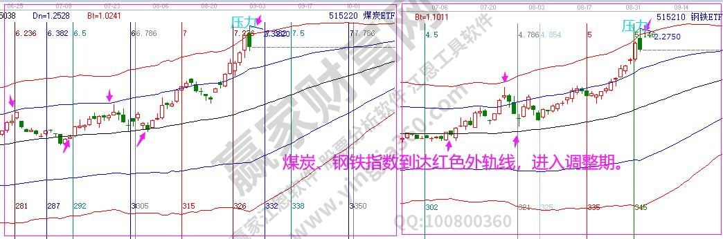 煤炭鋼鐵分析