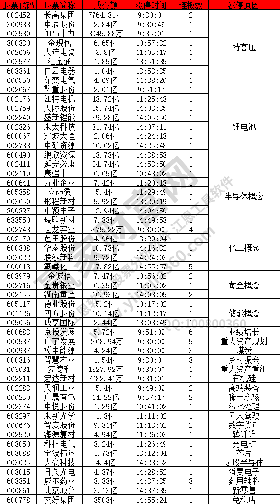 特高壓強勢