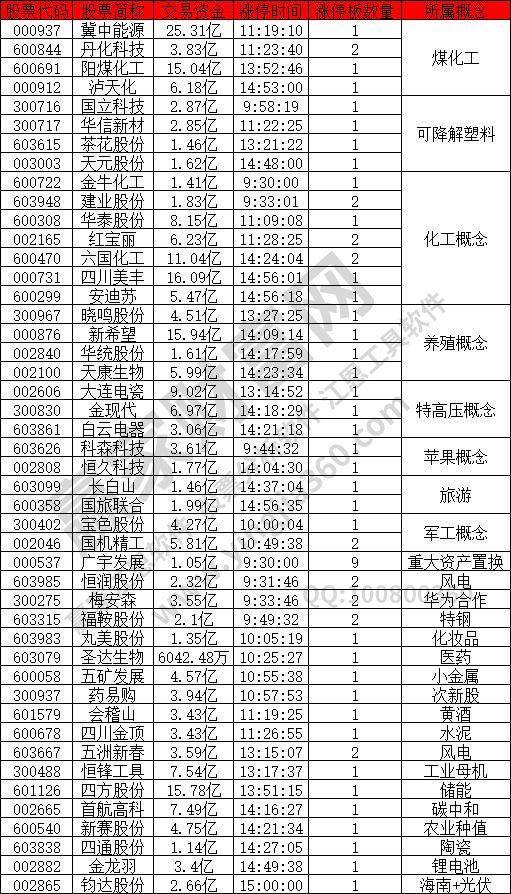 熱點不集中