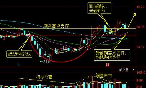 股價回抽