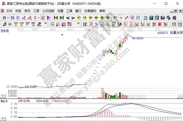 股票連續(xù)出現(xiàn)幾個(gè)漲停