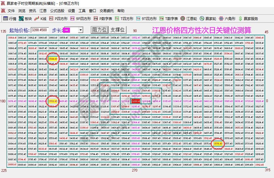 大盤(pán)支撐壓力