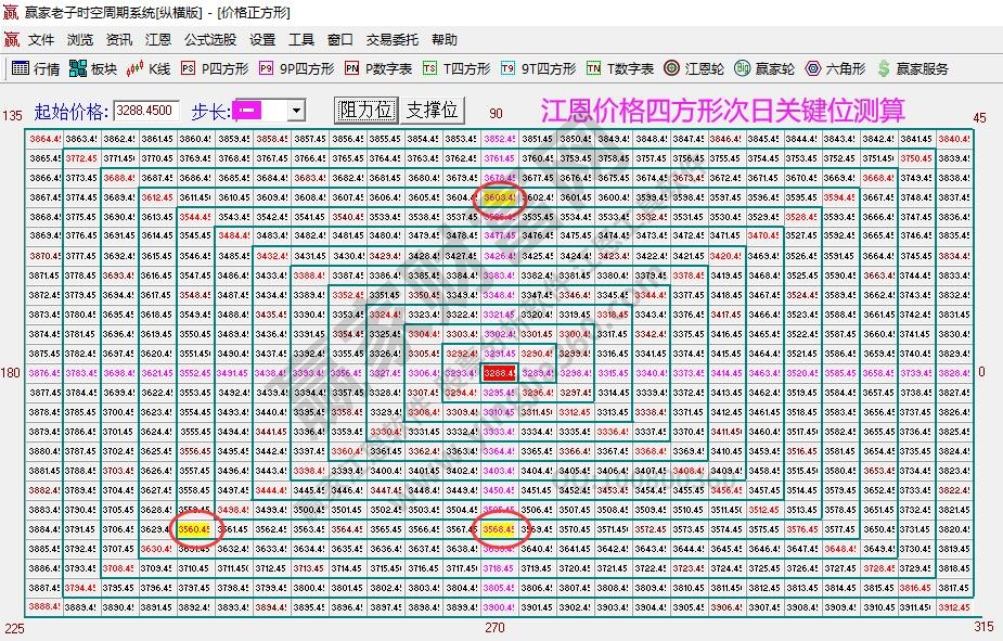 大盤(pán)支撐壓力