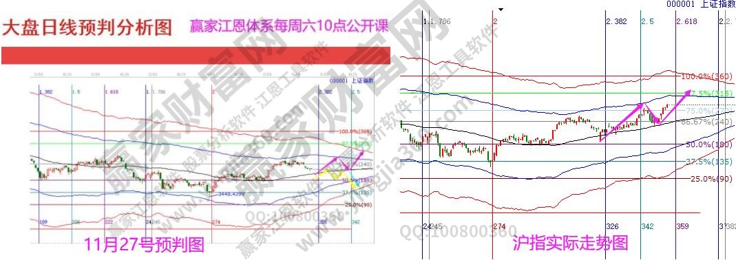 大盤預判