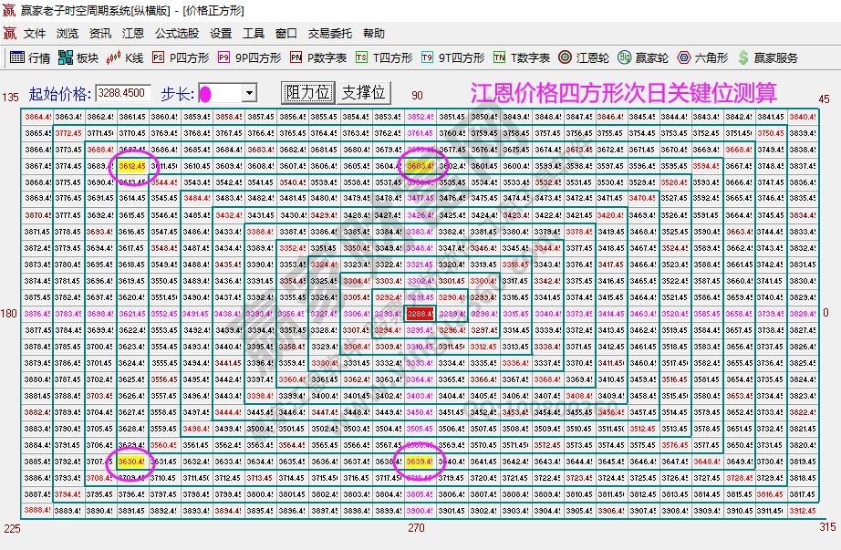 大盤(pán)支撐壓力