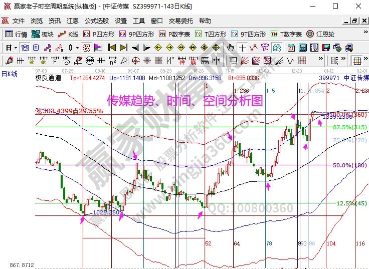 娛樂傳媒分析