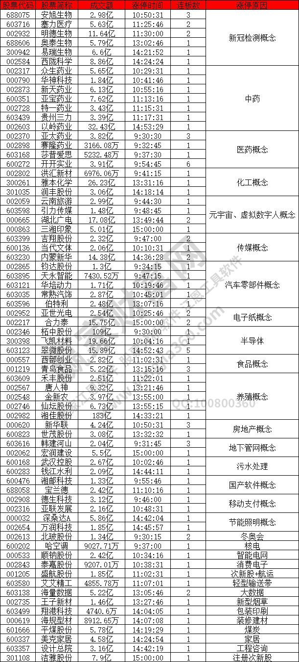 新冠檢測概念股