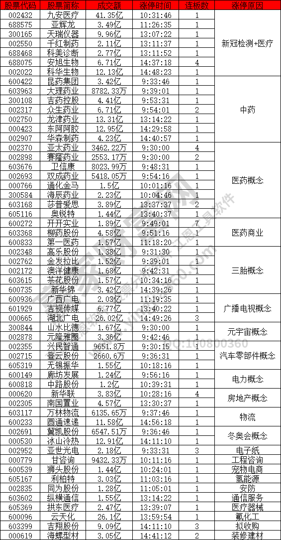 新冠檢測(cè)概念股