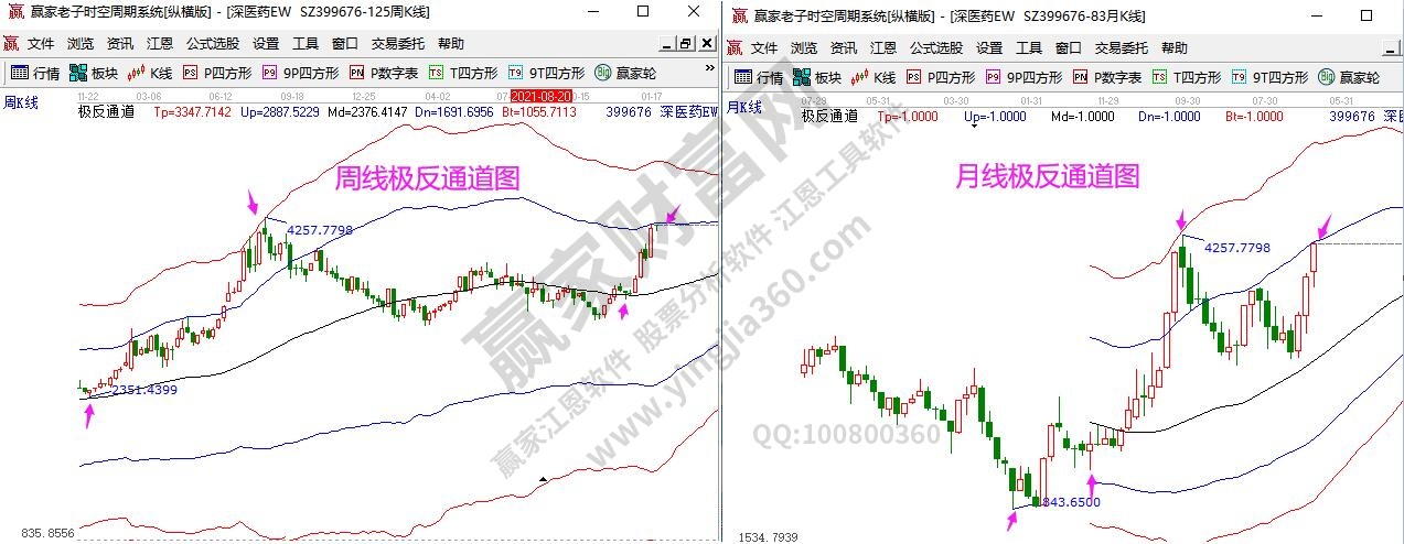 中藥指數(shù)分析