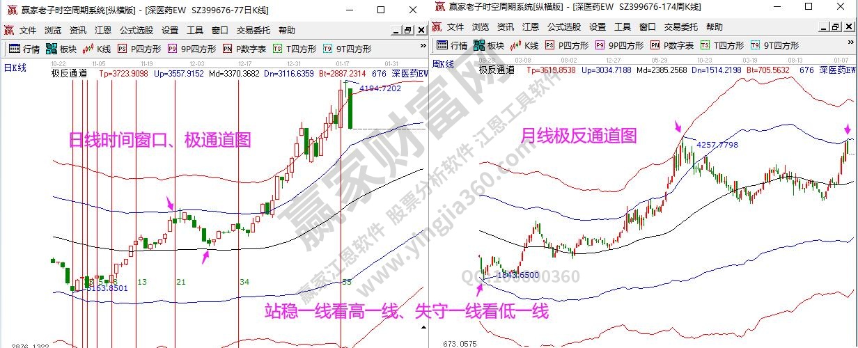 中藥指數(shù)分析