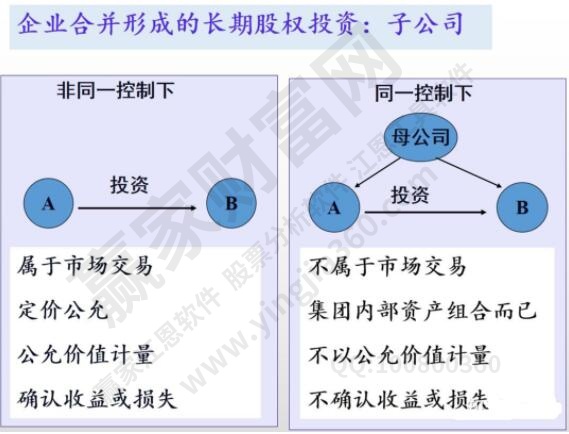 長期股權(quán)投資