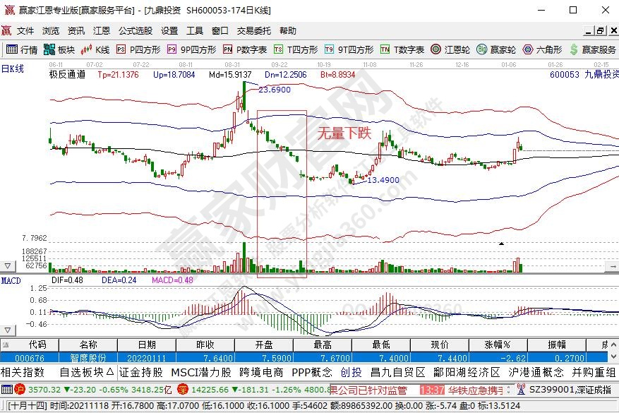 無(wú)量下跌