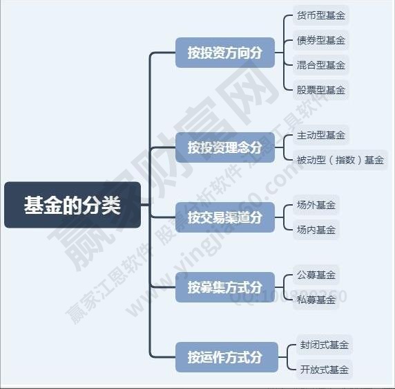 新手想買基金怎么操作