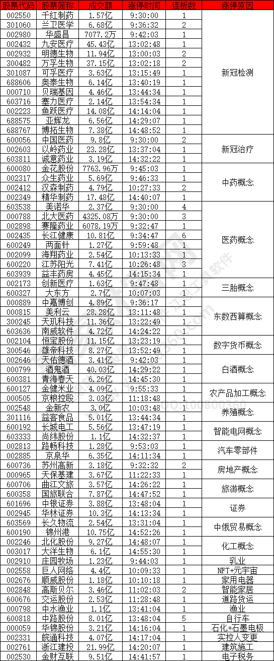 新冠檢測(cè)股強(qiáng)勢(shì)