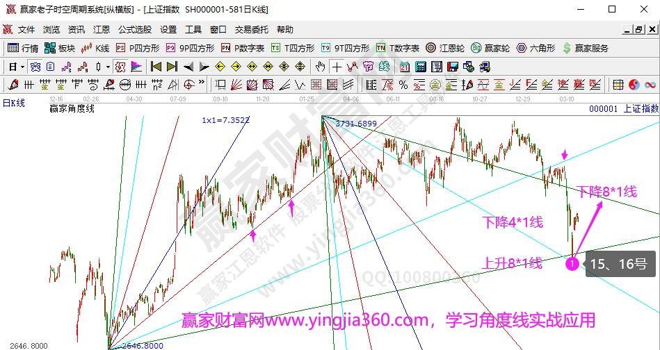 角度線分析