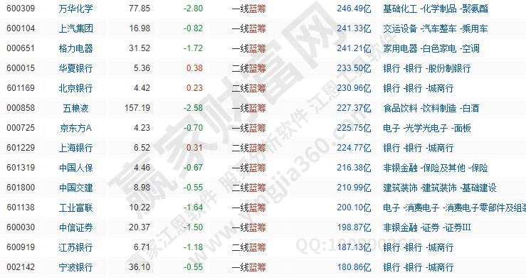 藍籌股什么意思