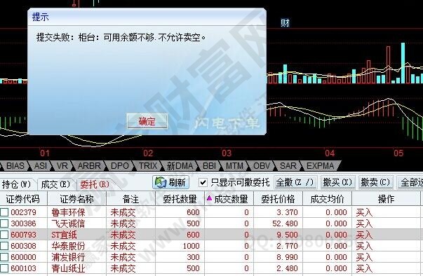 股票余額不足不允許賣(mài)空什么意思