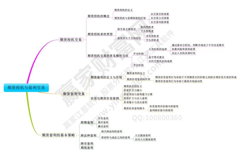 期貨市場基礎(chǔ)知識