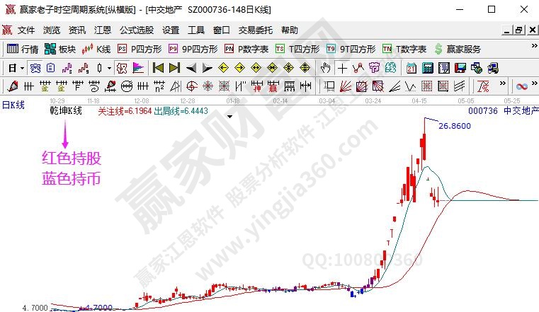 強(qiáng)勢(shì)股選股方法