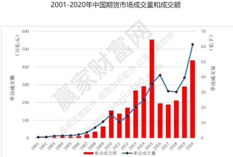 中證500指數(shù)期貨