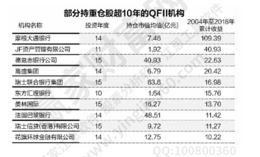 qfii機(jī)構(gòu)