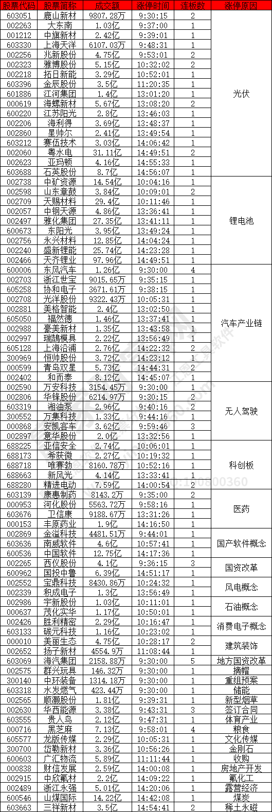 光伏概念股