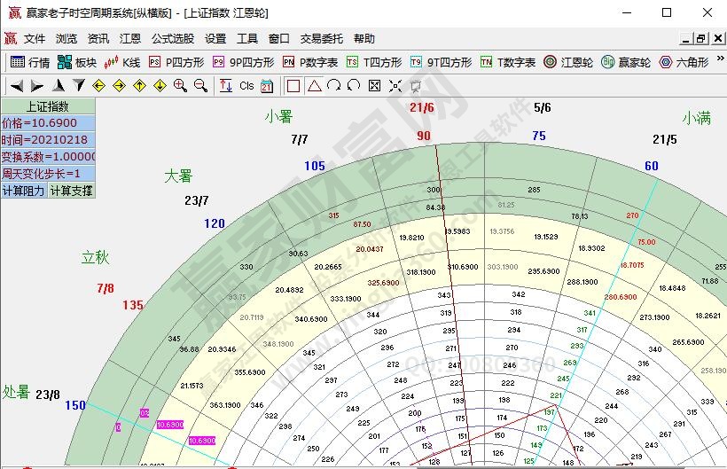 江恩軟件