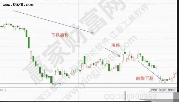 下跌趨勢漲停