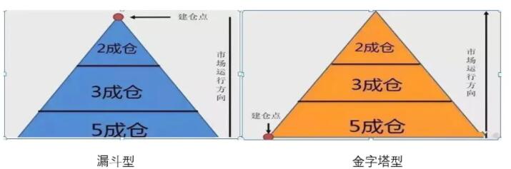 資金管理和倉位控制方式