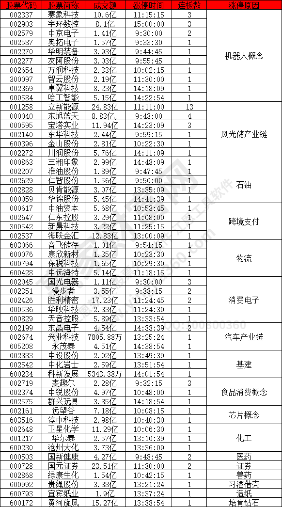 機(jī)器人概念