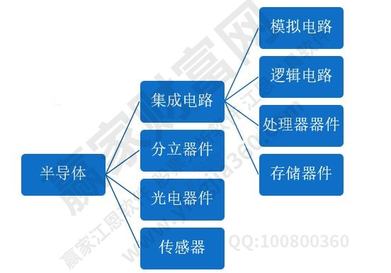 半導(dǎo)體龍頭股票有哪些