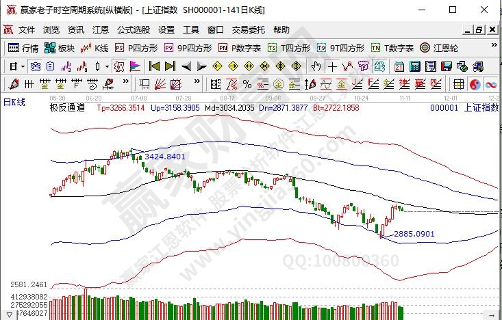 股票市場(chǎng)的作用