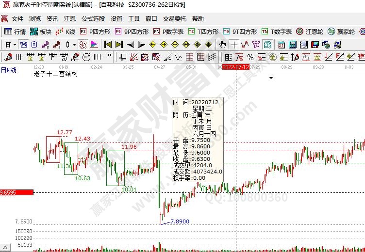 百邦科技質(zhì)押走勢