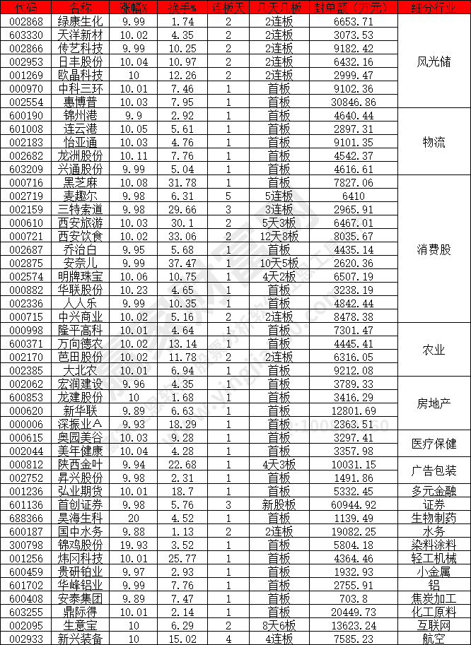 風(fēng)光儲