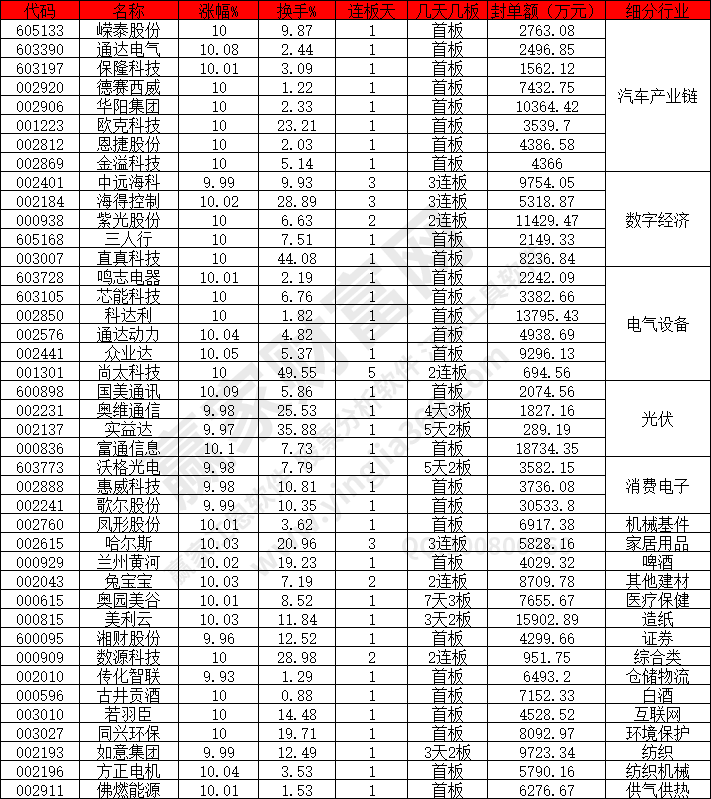 汽車產(chǎn)業(yè)鏈概念