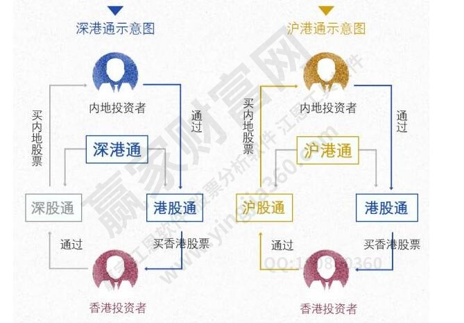 深港通交易機(jī)制