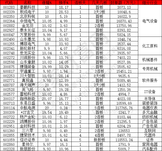 機械設備