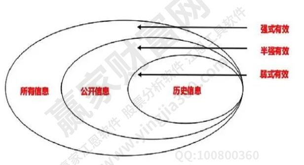 弱式有效市場(chǎng)