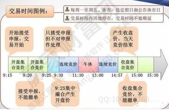 集合競(jìng)價(jià)和連續(xù)競(jìng)價(jià)