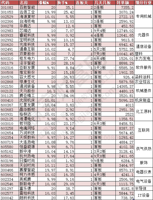 2023年5月24日漲停數據