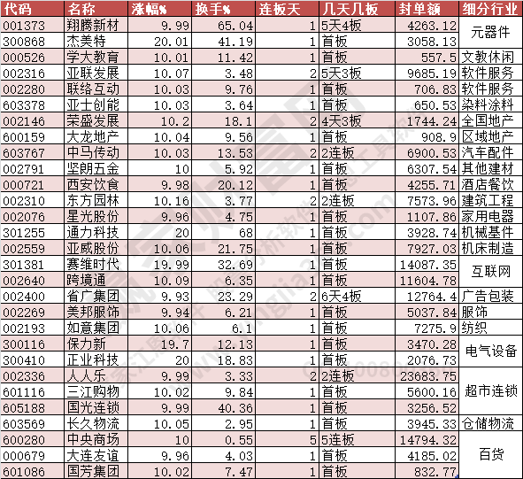 漲停2023年7月20日