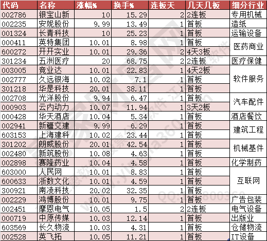 2023年8月14日漲停數據