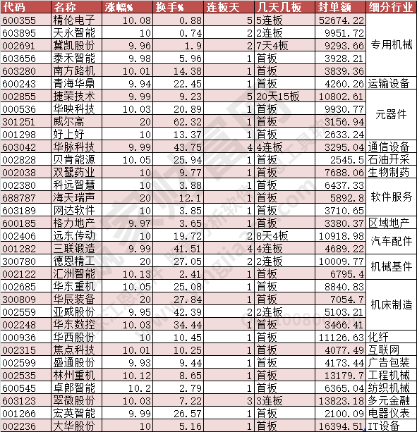 2023年9月26日漲停數(shù)據(jù)