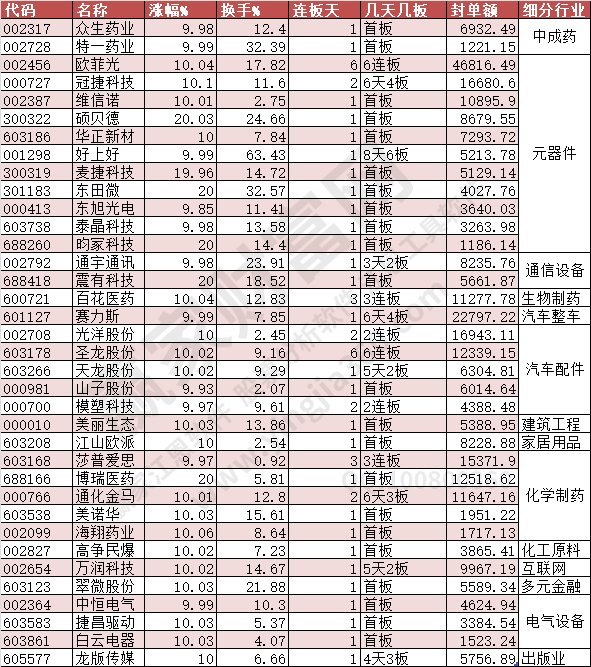 2023年10月13日漲停數(shù)據(jù)