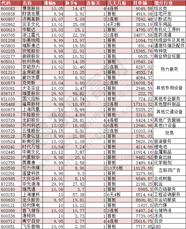 2023年12月14日漲停數(shù)據(jù)