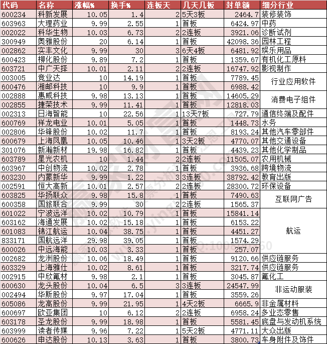 2023年12月18日漲停數(shù)據(jù)